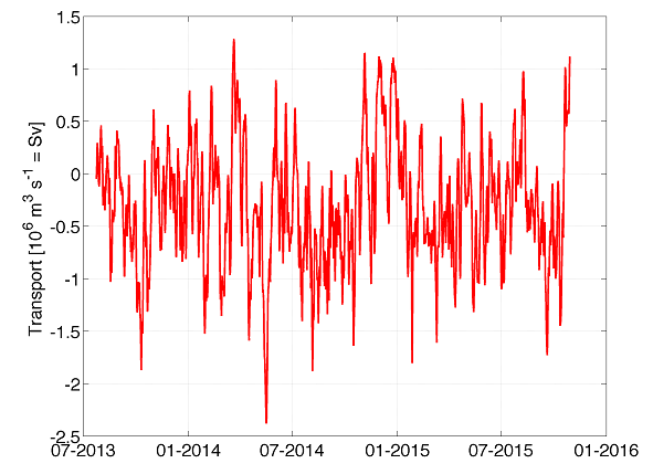 Figure 2b